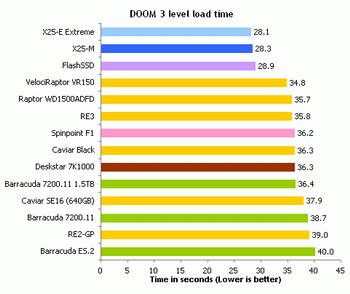 Intel X25- E SSD benchmark